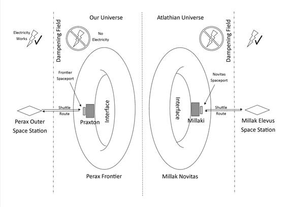 Perax Frontier diagram